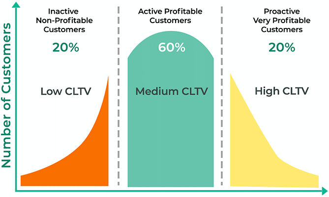 MSP Customer Lifetime Value